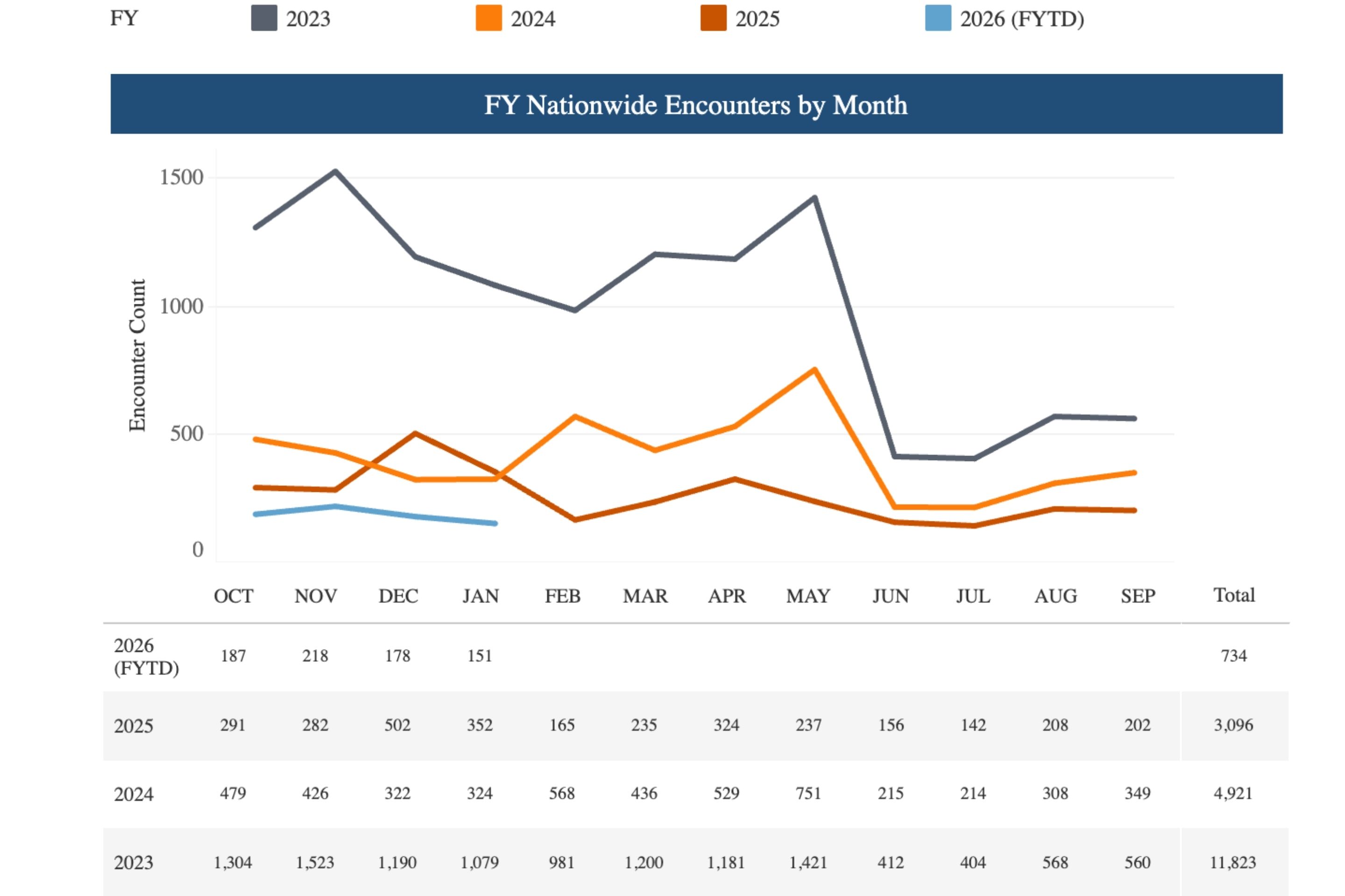map showing interactions between border police and immigrants in Big Bend