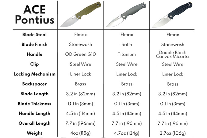 ACE Pontius knife specs chart showing blade steel, handle options, size, and weight